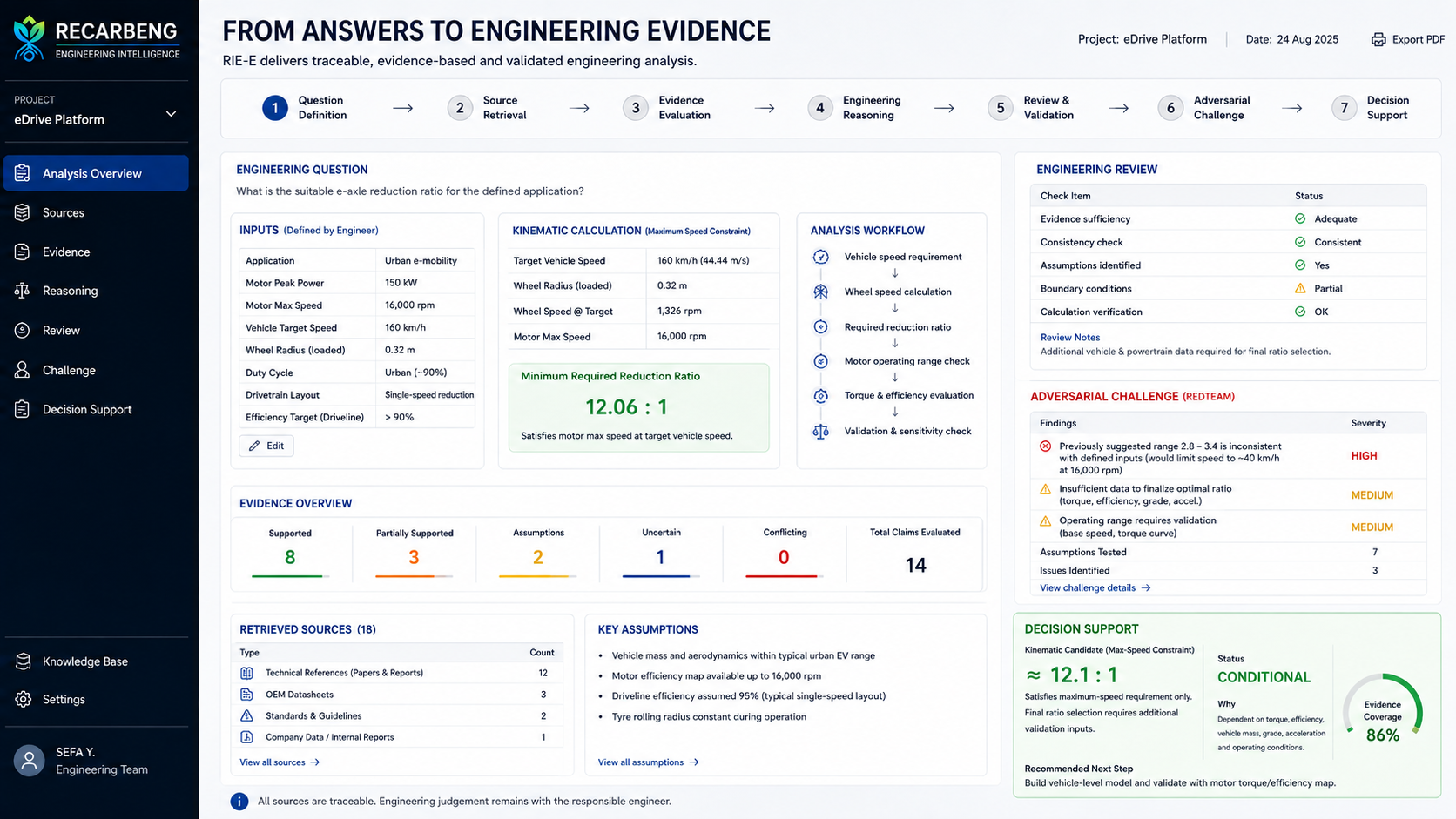 RecarbEng Intelligence engineering analysis dashboard